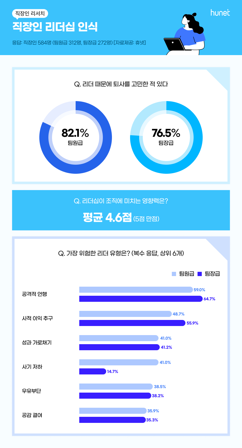 사진제공=휴넷