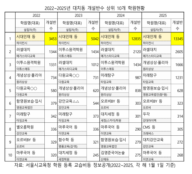 /사진제공=사교육걱정없는세상