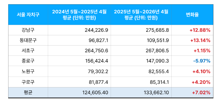 /사진제공=두꺼비세상