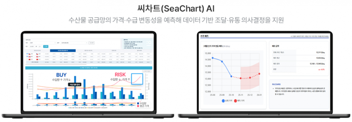 수산 데이터 플랫폼 '씨차트(SeaChart)' 관련 이미지./사진제공=씨라이프사이언스랩