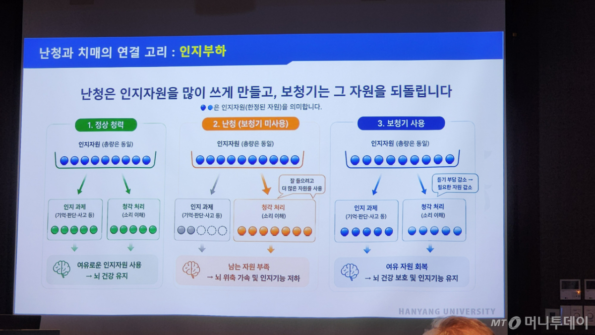 정재호 한양대병원 이비인후과 교수는 이날 기자간담회에서 난청과 치매의 연결고리 가설에 대해 설명했다. /사진=정심교 기자