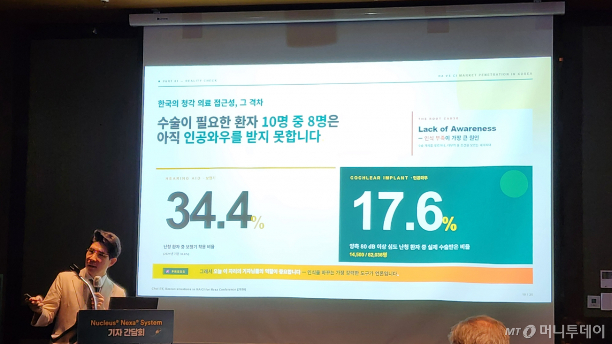 최병윤 분당서울대병원 이비인후과 교수는 "우리나라에선 인공와우 이식술을 꼭 받아야 하는 중증 난청 환자의 17.6%만 인공와우를 이식했다"며 "이 배경엔 인공와우에 대해 모르는 환자가 적잖기 때문"이라고 아쉬워했다. /사진=정심교 기자