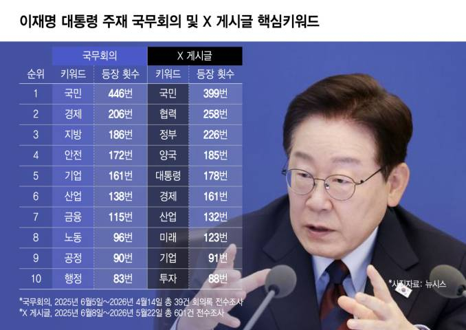 그래픽=윤선정 디자이너 기자