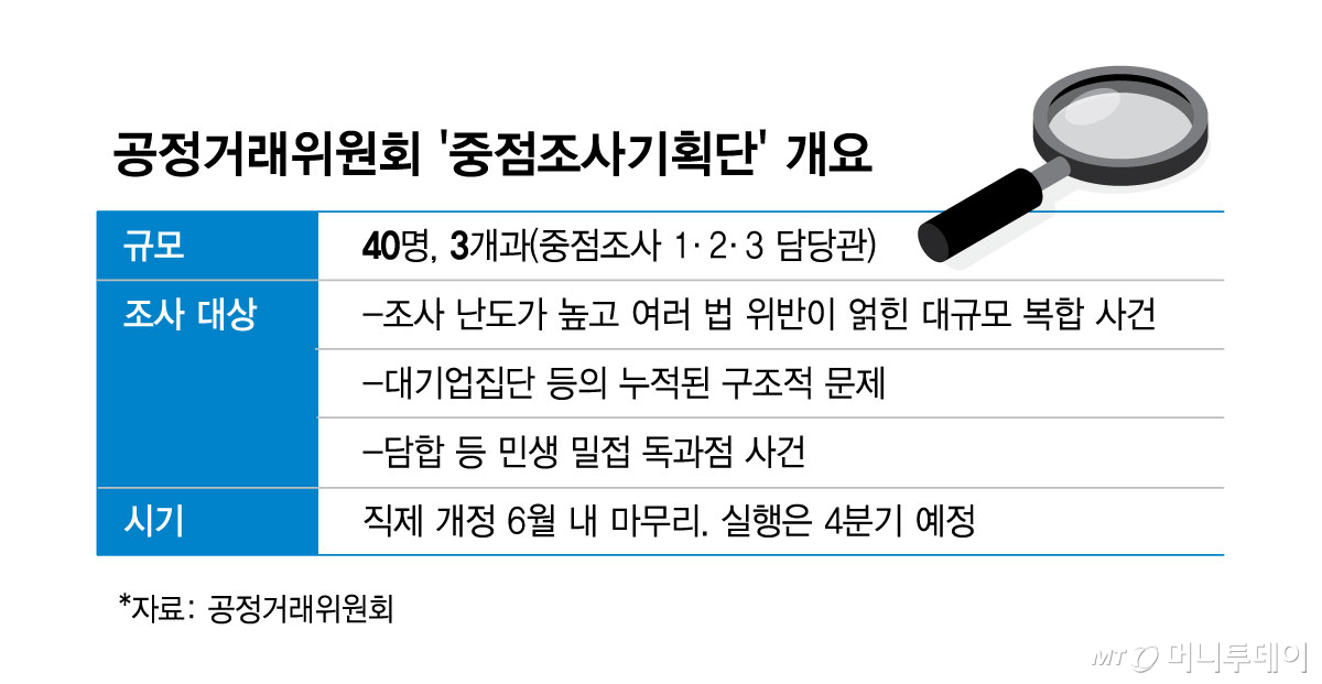 공정거래위원회 '중점조사기획단' 개요/그래픽=김현정