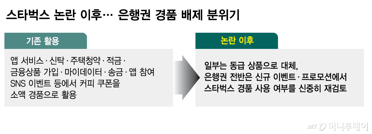스타벅스 논란 이후… 은행권 경품 배제 분위기/그래픽=김다나