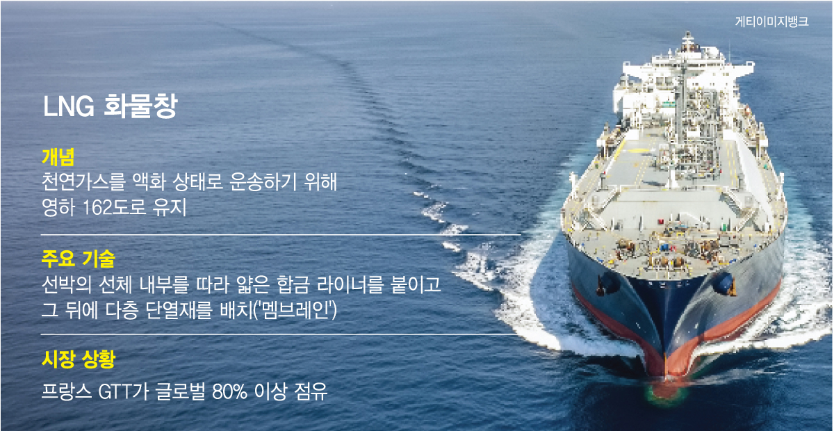 LNG 화물창/그래픽=김다나
