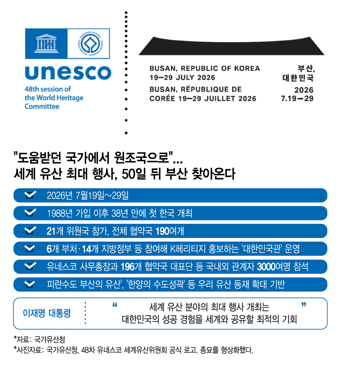 도움받던 국가에서 원조국으로/그래픽=김지영