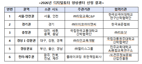 /사진제공=교육부