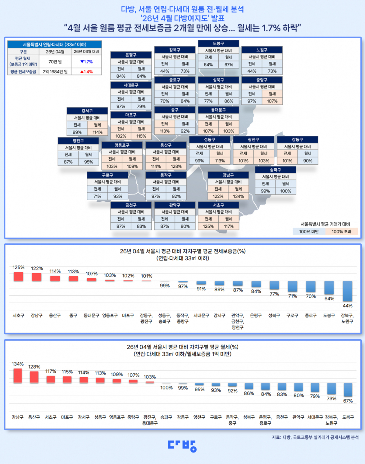자료제공=다방