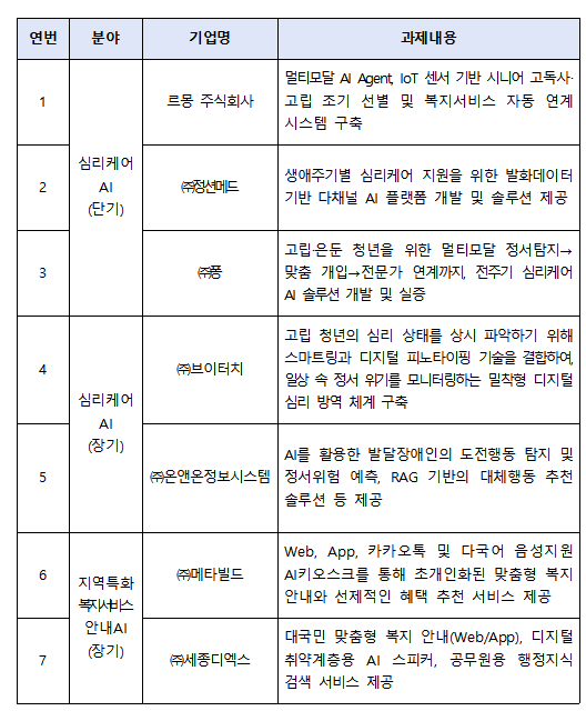 /사진제공=복지부