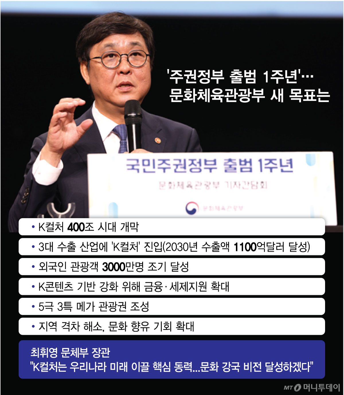 /그래픽 = 최헌정 디자인기자