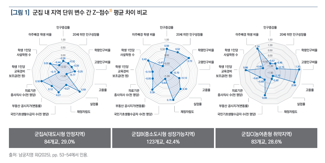 /사진제공=한국교육개발원