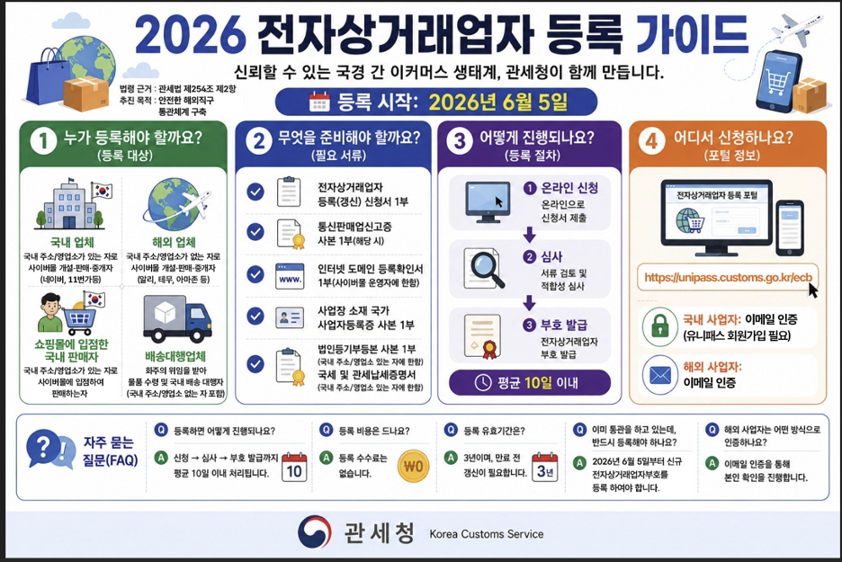 전자상거래업자 등록 가이드./사진제공=관세청