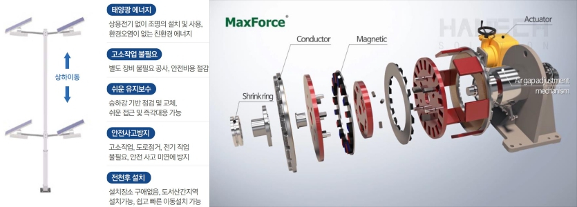 (좌)이에스 승하강 가로등, (우)맥스포스 마그네틱 커플링/사진제공=이에스, 한텍솔루션