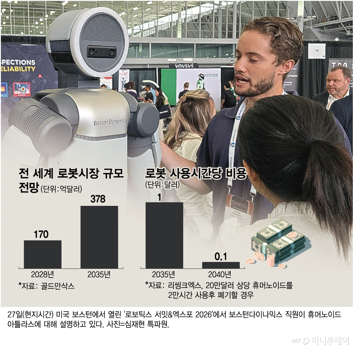 전 세계 로봇시장 규모 전망, 로봇 사용시간당 비용/그래픽=임종철
