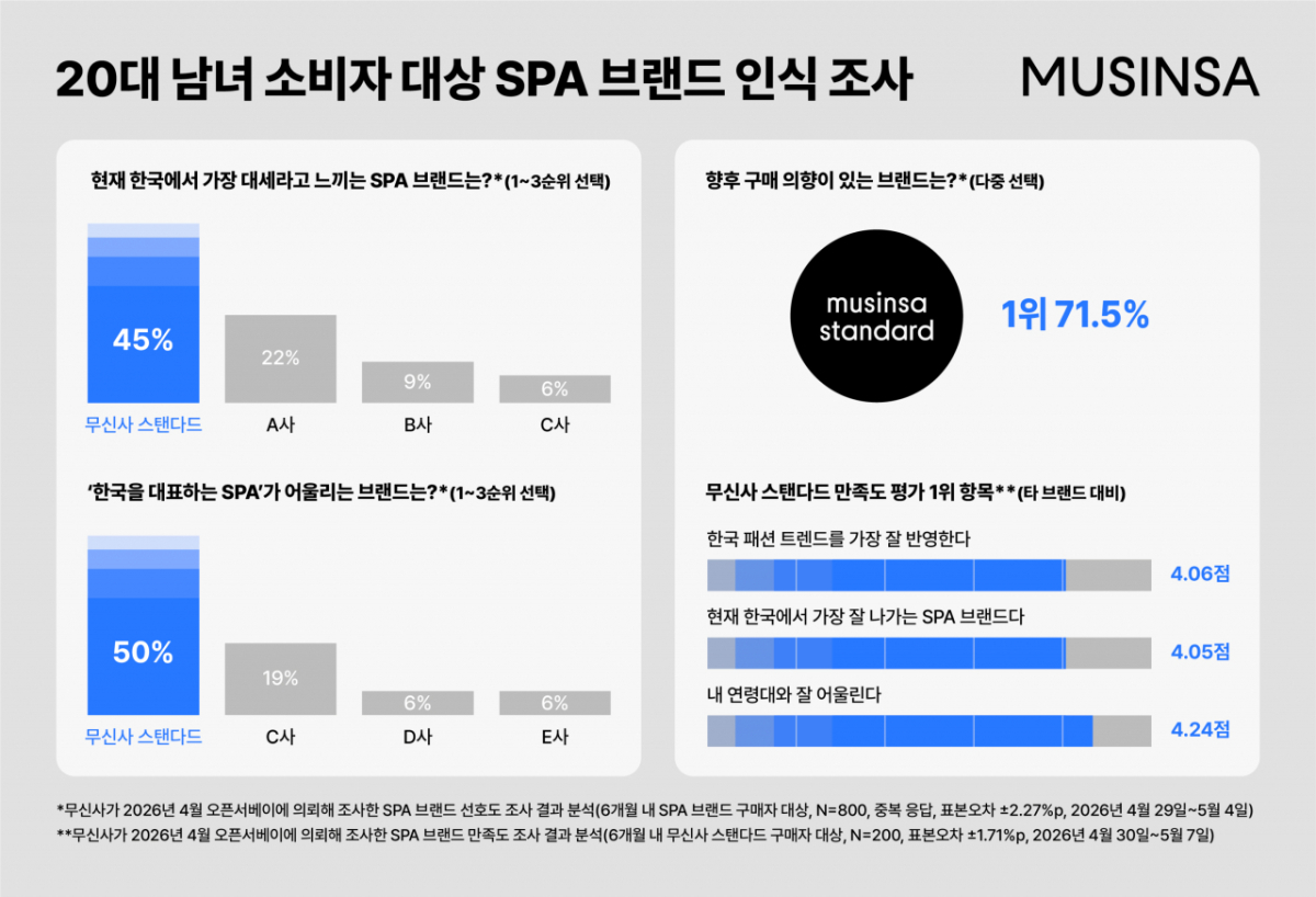 /사진제공=무신사.