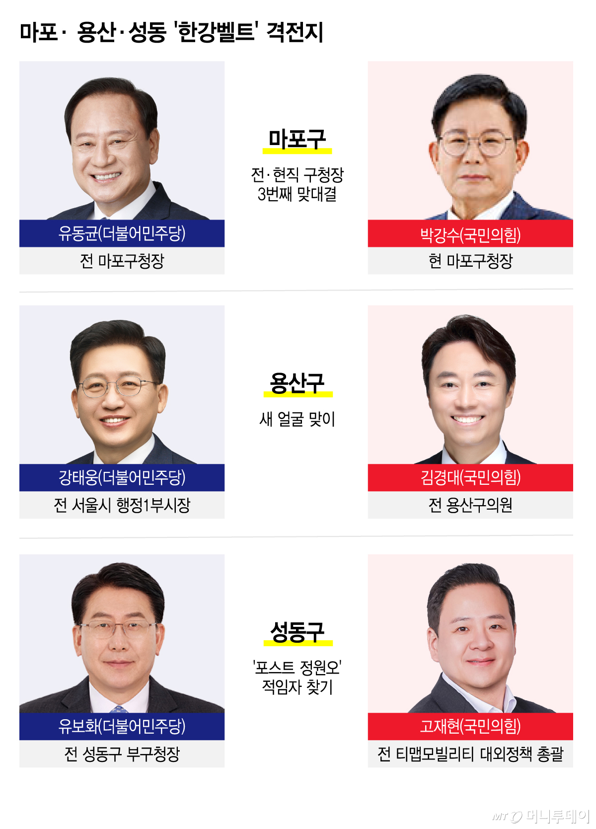 마포·용산·성동 '한강벨트' 격전지/그래픽=김지영