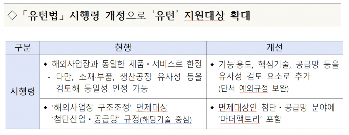 /자료제공=산업통상부