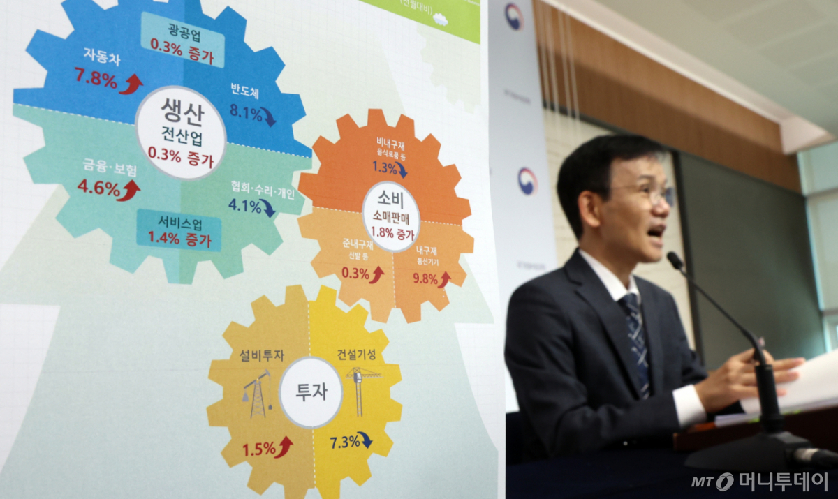 [세종=뉴시스] 강종민 기자 = 이두원 국가데이터처 경제동향통계심의관이 30일 세종시 정부세종청사에서 2026년 3월 산업활동동향을 발표하고 있다.    지난달 전산업생산은 전월 대비 0.3% 증가한 것으로 나타났다. 2026.04.30. ppkjm@newsis.com /사진=강종민