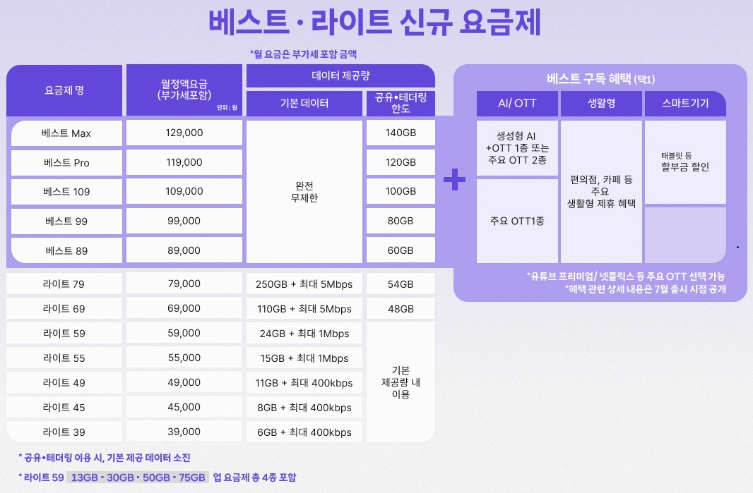 SKT 신규요금제./사진제공=SK텔레콤