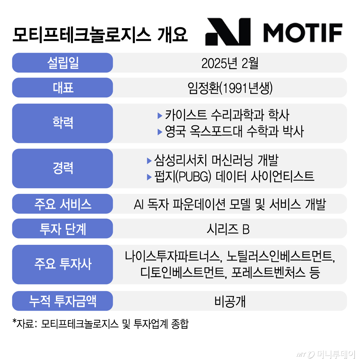 모티프테크놀로지스 개요/그래픽=김지영 디자인기자
