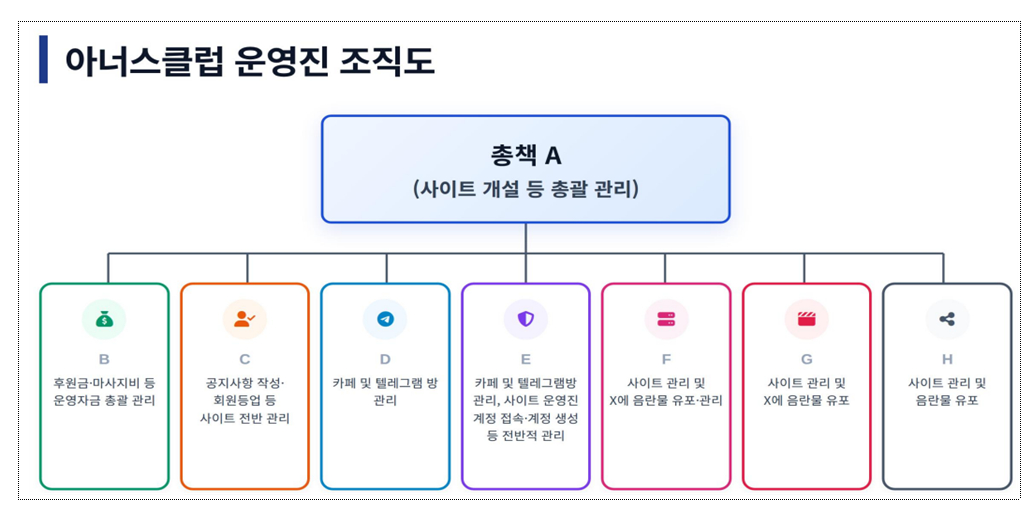 /사진제공=경찰청