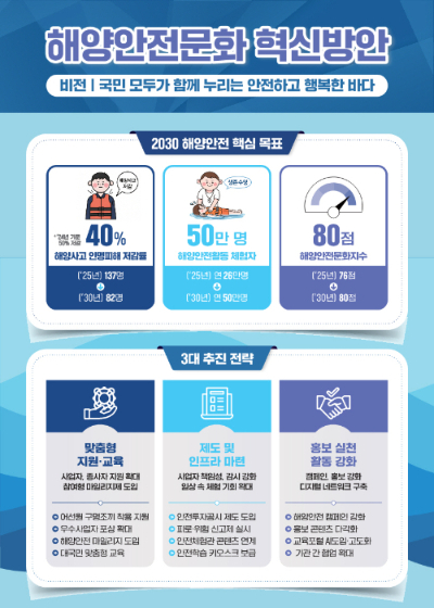 인포그래픽=해수부 제공. 