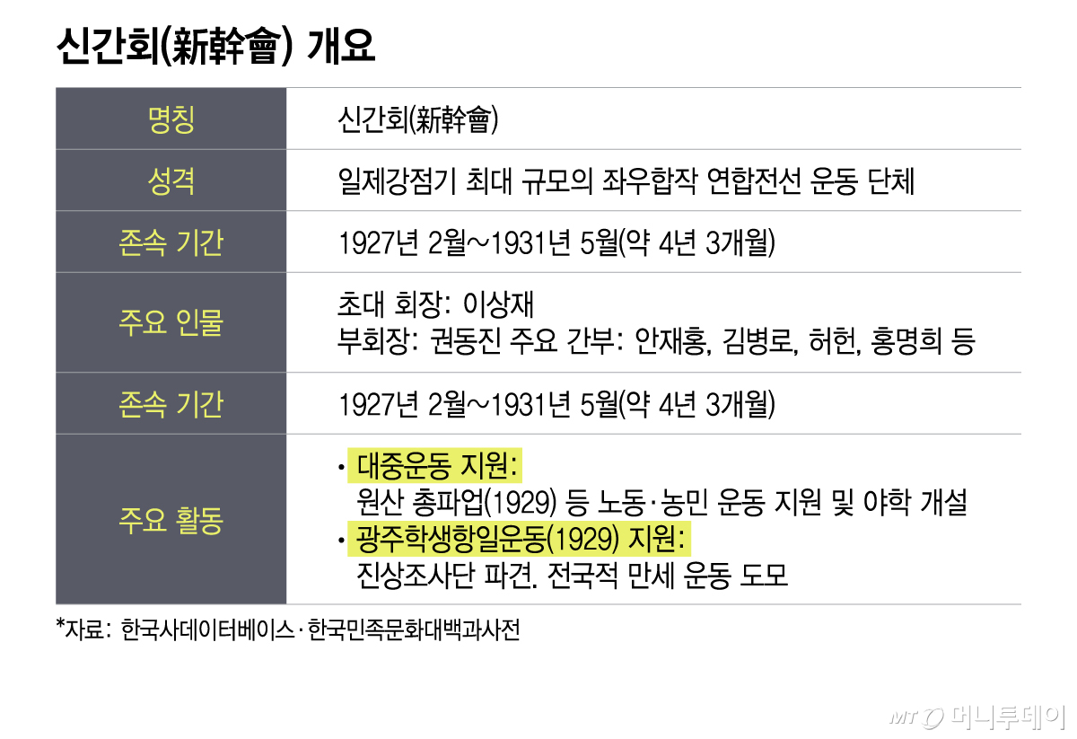 신간회(新幹會) 개요/그래픽=이지혜