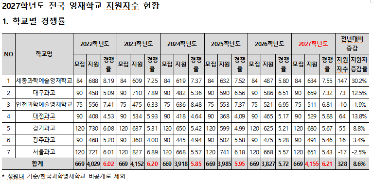 /사진제공=종로학원