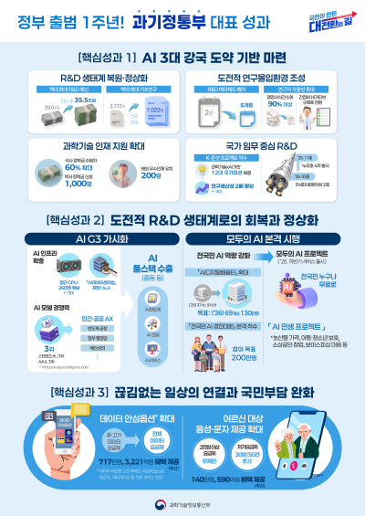 /사진=과기정통부