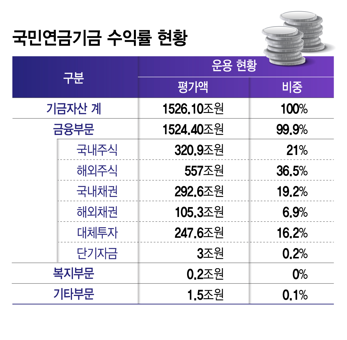 국민연금기금 수익률 현황/그래픽=김지영
