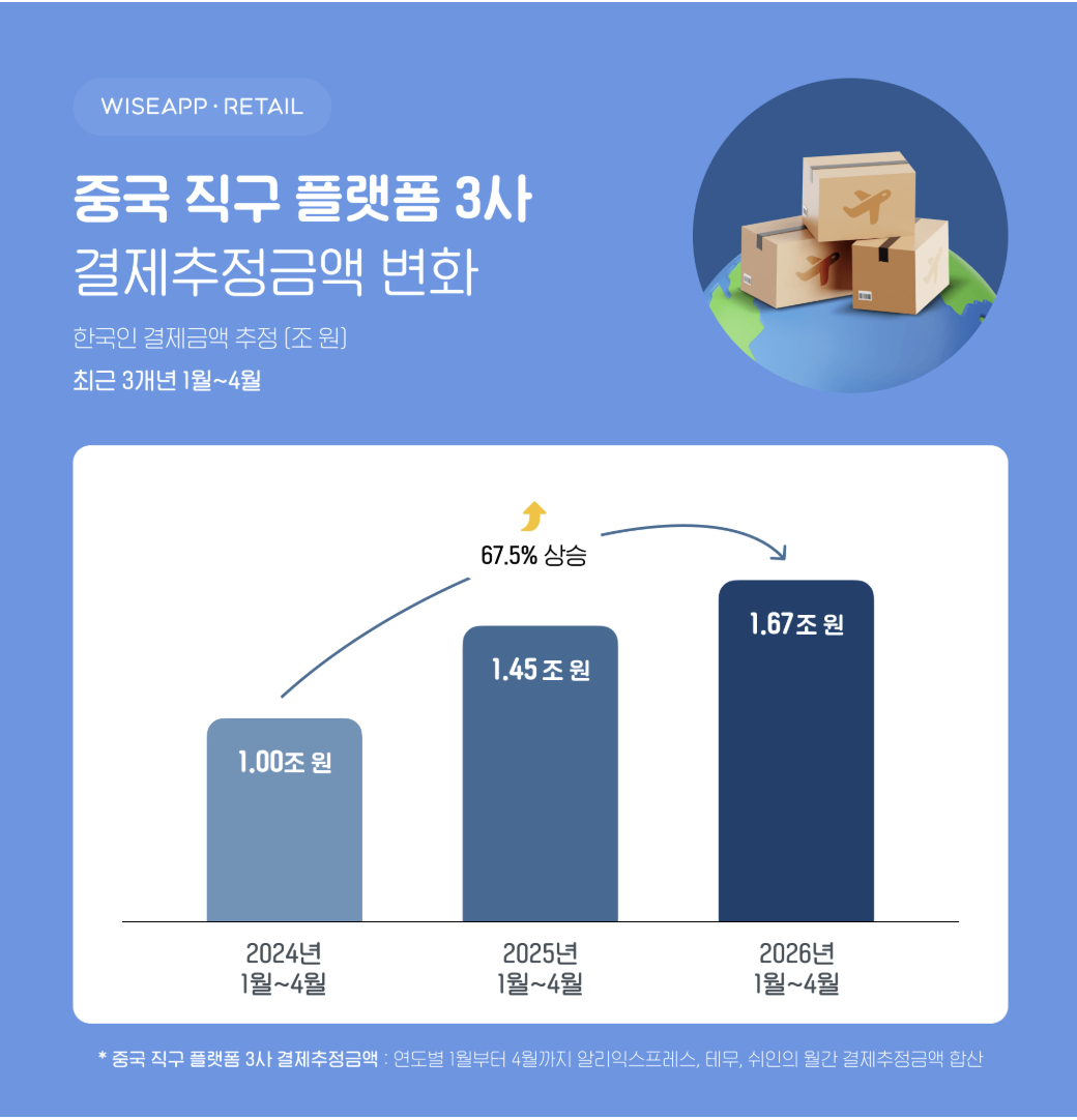 /자료=와이즈앱리테일