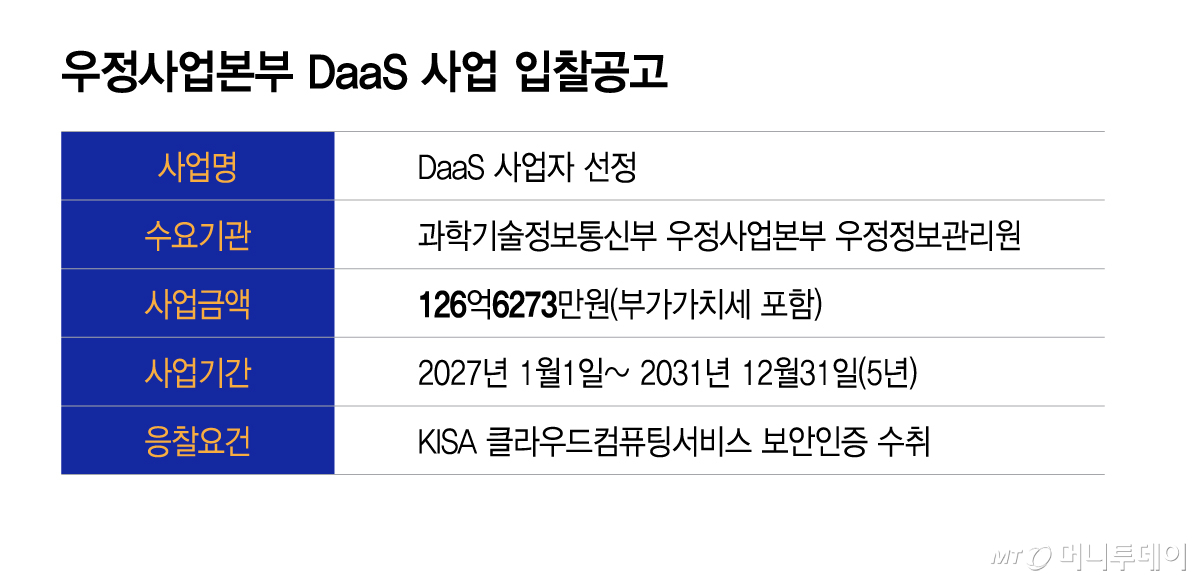 우정사업본부 DaaS 사업 입찰공고/그래픽=이지혜