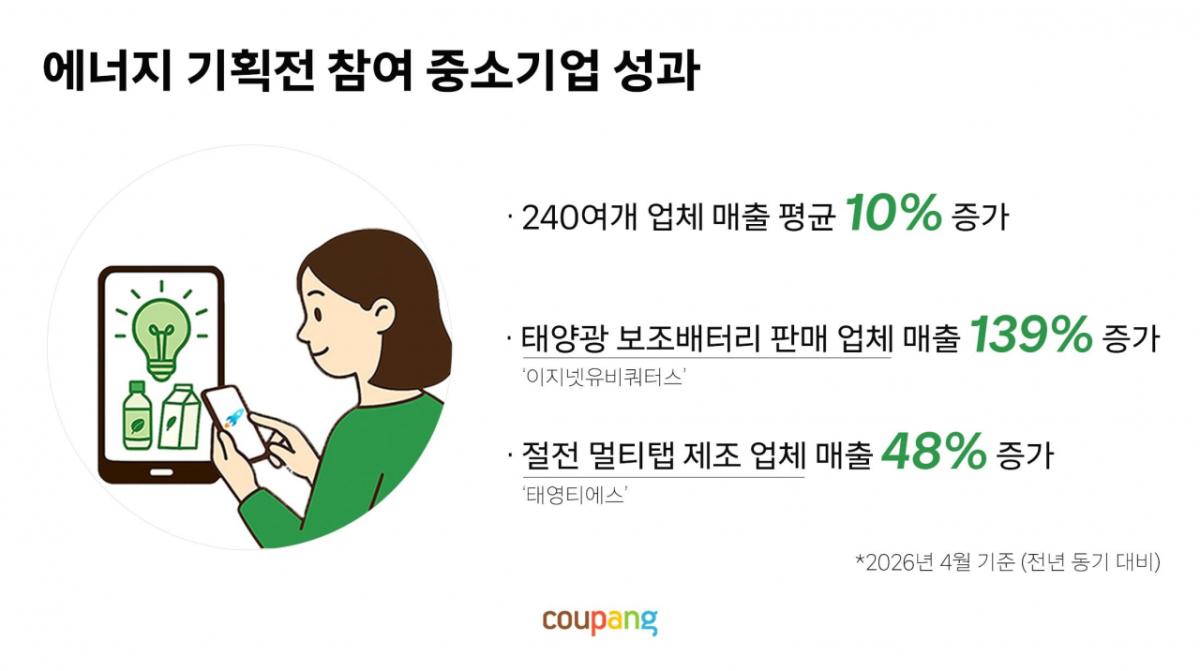 /자료=쿠팡