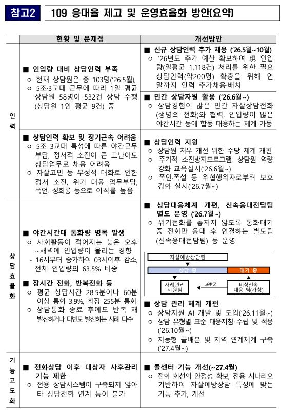 사진= 복지부