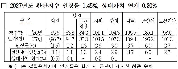 사진= 건보공단