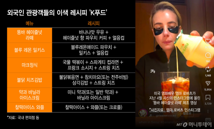 외국인 관광객들의 이색 레시피 'K푸드'/그래픽=윤선정