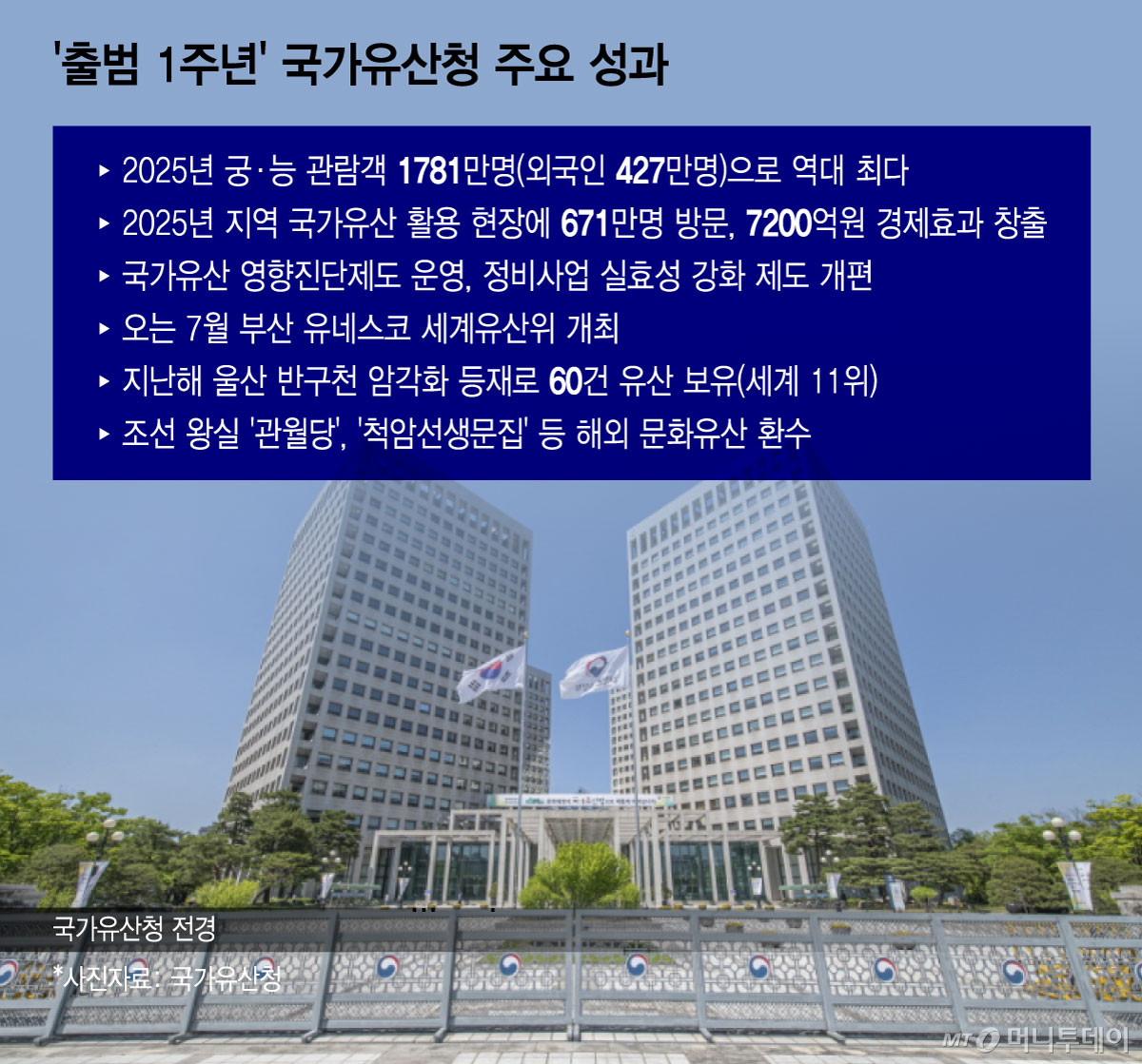 /그래픽 = 윤선정 디자인기자