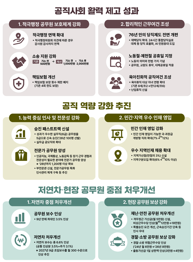 정부 출범 1주년, 인사혁신 성과. /사진제공=인사혁신처