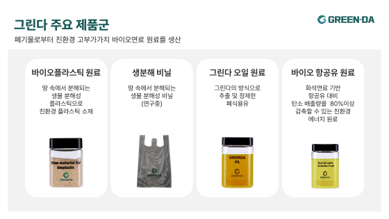 그린다 상품군/자료=그린다