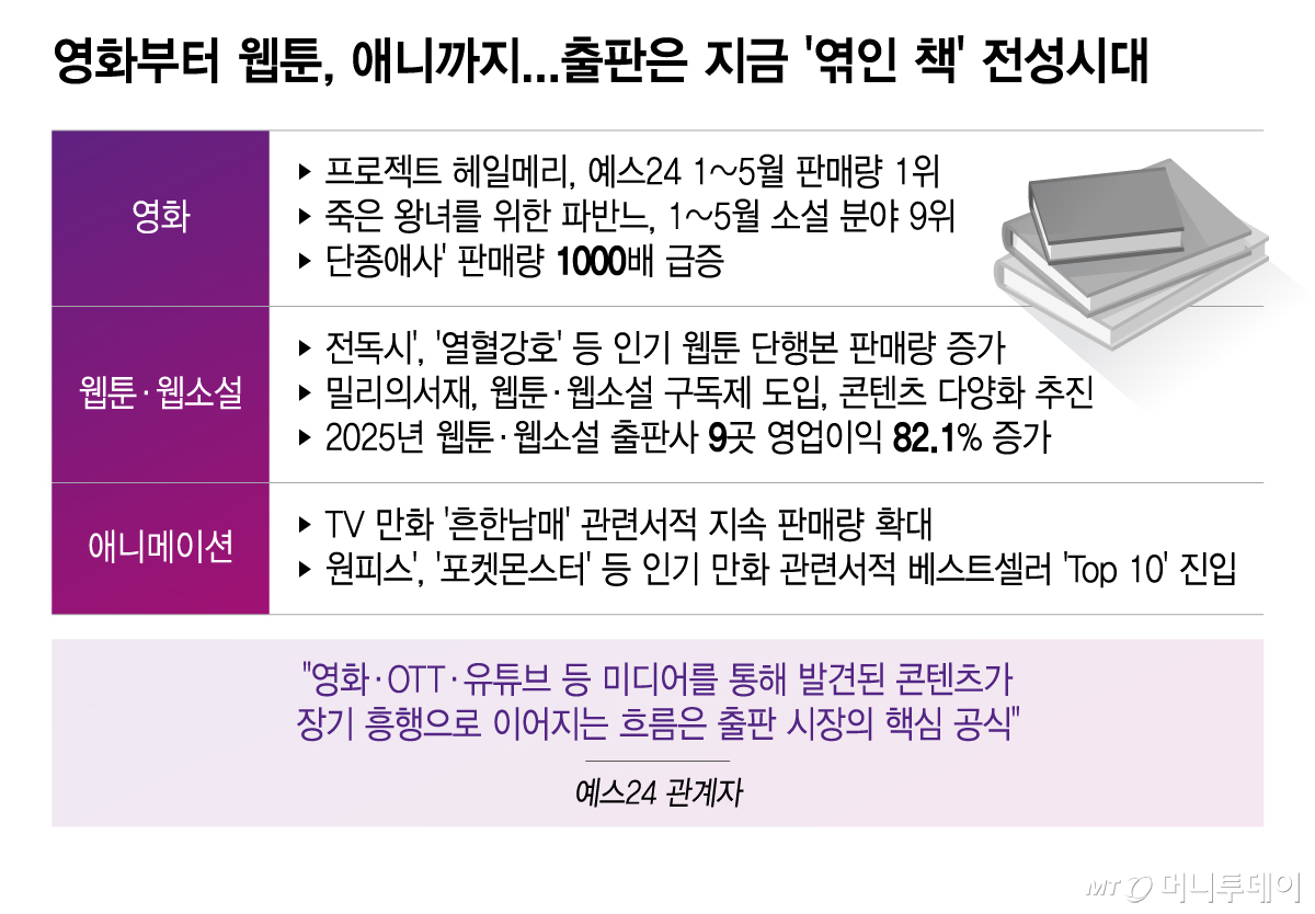 /그래픽 = 이지혜 디자인기자