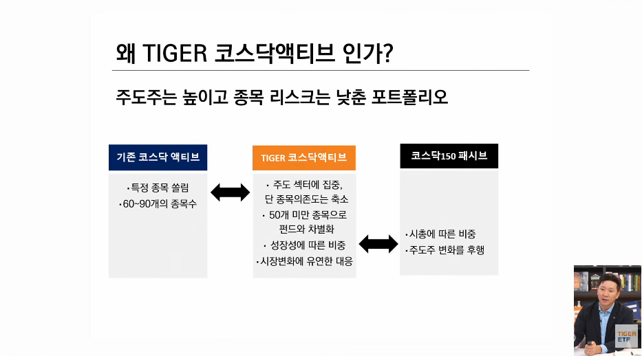 정원택 미래에셋자산운용 주식운용3본부 본부장이 1일 온라인으로 진행된 'TIGER 코스닥액티브 ETF' 웹세미나에서 발표하고 있다. /사진=TIGER ETF 공식 유튜브 채널 갈무리