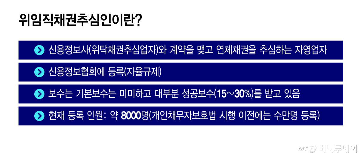 위임직채권추심인이란/그래픽=윤선정
