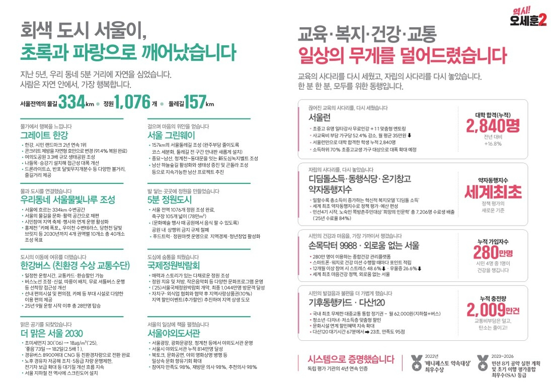 오세훈 국민의힘 서울시장 후보는 선거 공보물에 빨간색과 초록색을 활용해 주요 공약들과 성과를 정리했다. 사진을 최소화하고 공약 전달에 집중했다. /사진=후보 캠프 제공