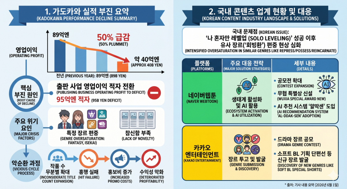 생성형 AI로 제작한 이미지입니다. 2026.06.01.