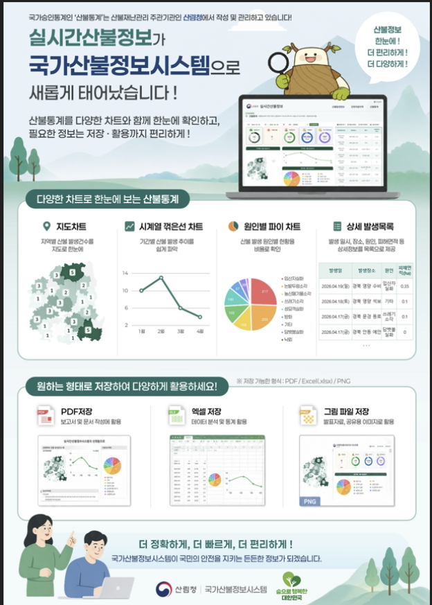 국가산불정보시스템 인포그래픽./사진제공=산림청