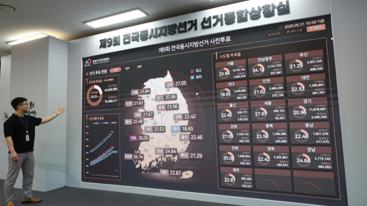 지난달 31일 경기 과천시 중앙선거관리위원회 선거종합상황실 모니터에 '6·3 지방선거' 사전투표 현황이 표시되고 있다. /사진=뉴스1