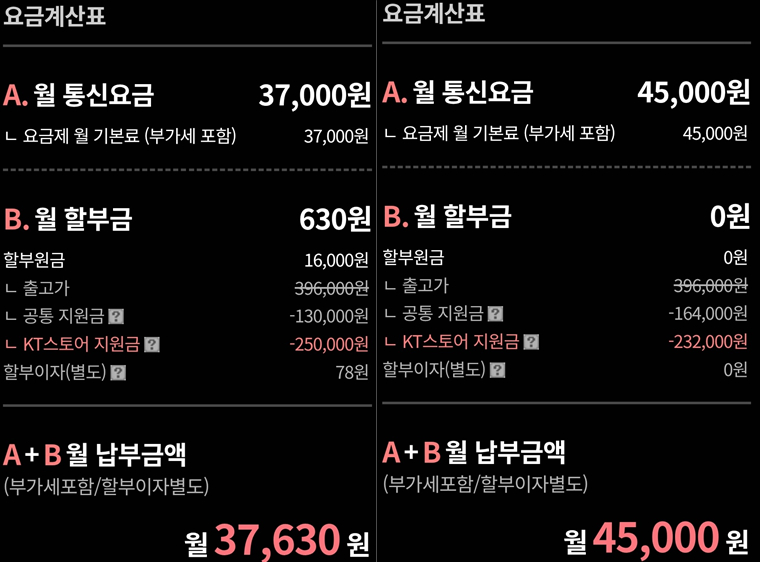 KT 공식 대리점 'KT 스토어'에서 계산한 '모토 G77' 가격. (왼쪽부터) 3만7000원 요금제, 4만5000원 요금제 적용시/사진=인터넷 캡처