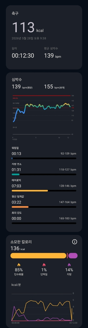 모토워치를 착용한 채 풋살 12분 경기를 뛰고 결과를 분석받았다./사진=모토워치 캡처