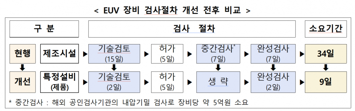 /자료제공=산업통상부